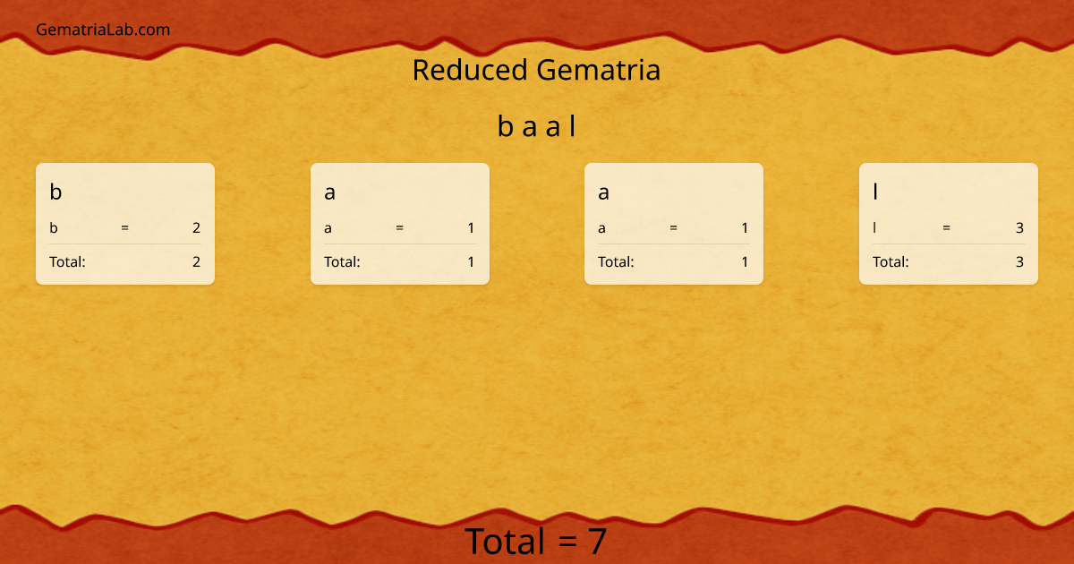 b a a l in reduced Gematria